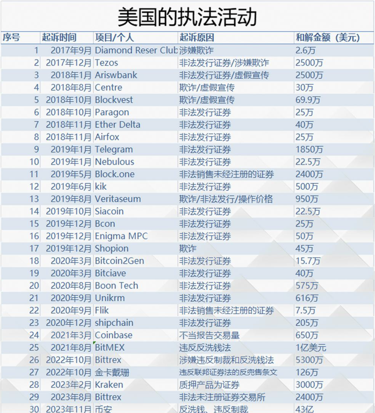 币安和解案之后，加密货币行业该如何与监管同行？